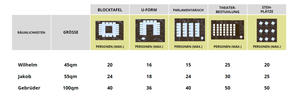 bestuhlungmoeglichkeiten Tagungen